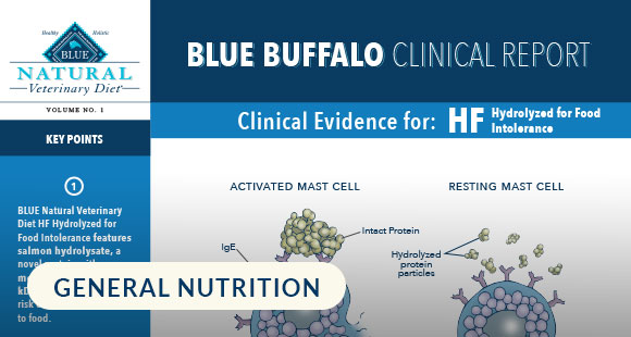 BlueBuffalo_NVD_ClinicalReport_HydrolyzedFoodIntolderance